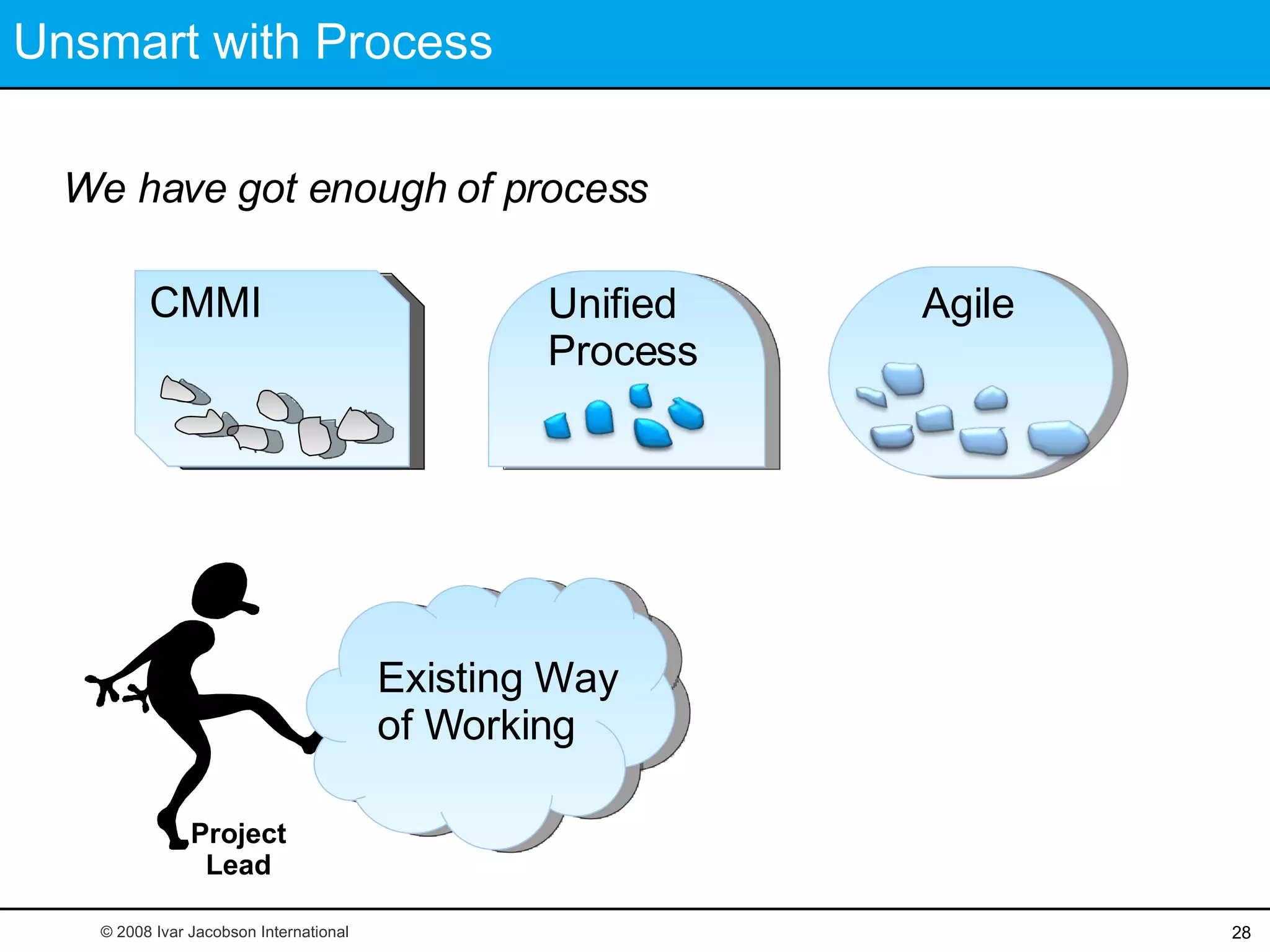 Unsmart with Process We have got enough of process Project Lead © 2008 Ivar Jacobson International Unified  Process Agile CMMI CMMI Existing Way  of Working 