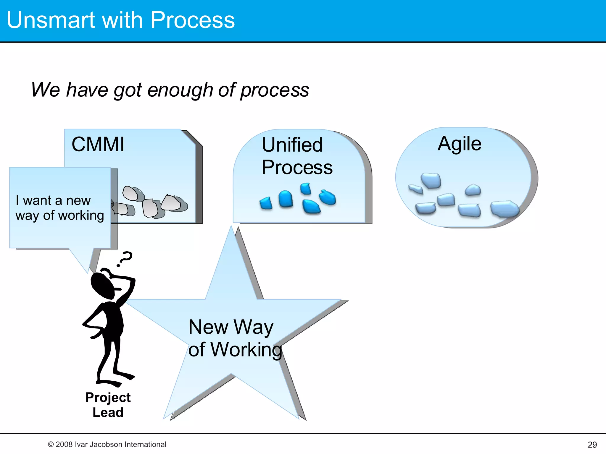 Unsmart with Process We have got enough of process © 2008 Ivar Jacobson International I want a new way of working New Way  of Working Unified  Process Agile CMMI CMMI Project Lead 