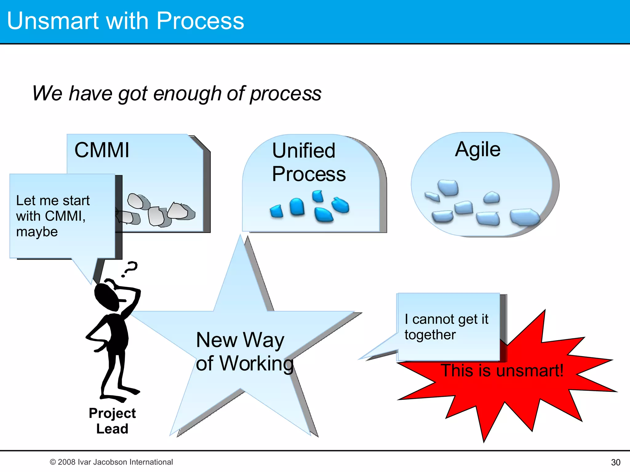 Unsmart with Process We have got enough of process New Way  of Working This is unsmart! © 2008 Ivar Jacobson International I want to be agile I like to have some of unified process Let me start with CMMI, maybe Does not work I cannot get it together Unified  Process Agile CMMI CMMI Project Lead 