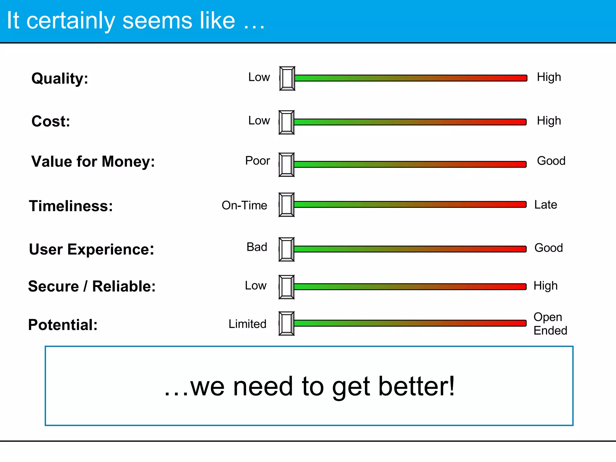 It certainly seems like … … we need to get better! Quality: Cost: Low High Low High Value for Money: Poor Good Timeliness: On-Time Late User Experience : Bad Good Low High Potential: Limited Open Ended Secure / Reliable: 