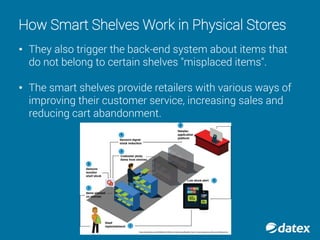 How Smart Shelves Work in Physical Stores
• They also trigger the back-end system about items that
do not belong to certain shelves "misplaced items".
• The smart shelves provide retailers with various ways of
improving their customer service, increasing sales and
reducing cart abandonment.
https://pointofsale.com/2016061612134/Point-of-Sale-News/Redefine-Your-In-Store-Experience-with-Smart-Shelves.html
 