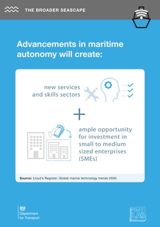 Advancements in maritime
autonomy will create:
Source: Lloyd’s Register, Global marine technology trends 2030.
THE BROADER SEASCAPE
new services
and skills sectors
+
ample opportunity
for investment in
small to medium
sized enterprises
(SMEs)
£££££
 