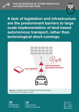 Source: Foresight, Future of Mobility Evidence Reviews:
Automation and Freight (in prep).
A lack of legislation and infrastructure
are the predominant barriers to large
scale implementation of land based
autonomous transport, rather than
technological short-comings.
!
!
Lack of legislation
Lack of infrastructure
(road signals and sensors)
THE EXPERIENCE OF OTHER ROBOTICS/
AUTOMATION SECTORS
 