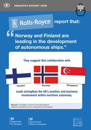 Norway and Finland are
leading in the development
of autonomous ships.”
INDUSTRY/EXPERT VIEW
They suggest that collaboration with
report that:
NorwayFinland Singapore
could strengthen the UK’s position and business
involvement within maritime autonomy.
Source: Foresight, Future of the Sea Report:
Industry perspectives on emerging technologies.
 