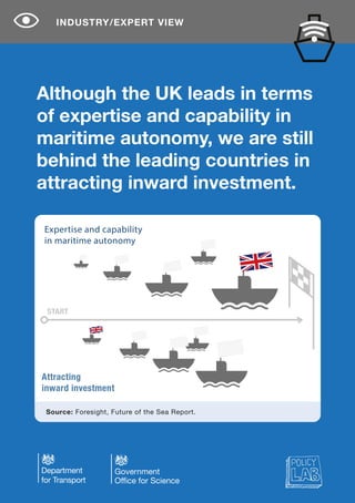 Although the UK leads in terms
of expertise and capability in
maritime autonomy, we are still
behind the leading countries in
attracting inward investment.
INDUSTRY/EXPERT VIEW
Source: Foresight, Future of the Sea Report.
Attracting
inward investment
Attracting
inward investment
Expertise and capability
in maritime autonomy
START
 