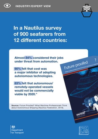 INDUSTRY/EXPERT VIEW
Source: Future Proofed? What Maritime Professionals Think
about Autonomous Shipping (Nautilus Federation, 2018).
Future proofed
?
What maritime professionals think about autonomous shipping
Almost 84% considered their jobs
under threat from automation.
90% felt that cost was
a major inhibitor of adopting
autonomous technologies.
83% felt that autonomous/
remotely-operated vessels
would not be commercially
viable by 2020.”
In a Nautilus survey
of 900 seafarers from
12 different countries:
 