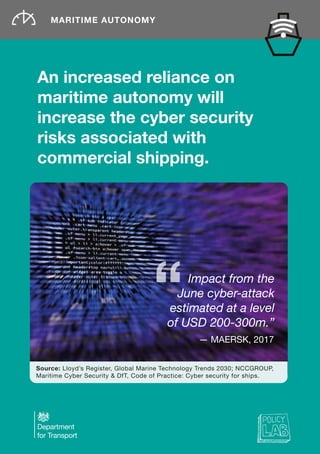 MARITIME AUTONOMY
Source: Lloyd’s Register, Global Marine Technology Trends 2030; NCCGROUP,
Maritime Cyber Security & DfT, Code of Practice: Cyber security for ships.
An increased reliance on
maritime autonomy will
increase the cyber security
risks associated with
commercial shipping.
Impact from the
June cyber-attack
estimated at a level
of USD 200-300m.”
— MAERSK, 2017
 