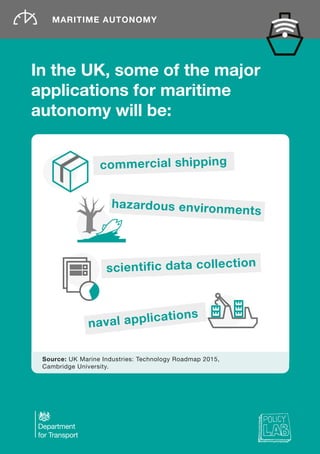In the UK, some of the major
applications for maritime
autonomy will be:
MARITIME AUTONOMY
Source: UK Marine Industries: Technology Roadmap 2015,
Cambridge University.
commercial shipping
hazardous environments
naval applications
scientific data collection
 