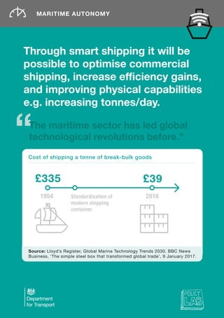 Through smart shipping it will be
possible to optimise commercial
shipping, increase efficiency gains,
and improving physical capabilities
e.g. increasing tonnes/day.
Source: Lloyd’s Register, Global Marine Technology Trends 2030. BBC News
Business, ‘The simple steel box that transformed global trade’, 9 January 2017.
MARITIME AUTONOMY
1954 2016Standardisation of
modern shipping
container
£335 £39
Cost of shipping a tonne of break-bulk goods
The maritime sector has led global
technological revolutions before.”
 