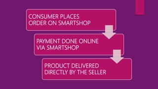 CONSUMER PLACES
ORDER ON SMARTSHOP
PAYMENT DONE ONLINE
VIA SMARTSHOP
PRODUCT DELIVERED
DIRECTLY BY THE SELLER
 