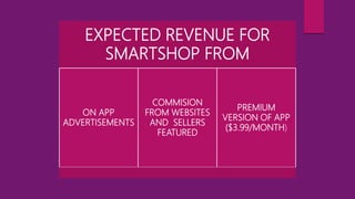 EXPECTED REVENUE FOR
SMARTSHOP FROM
ON APP
ADVERTISEMENTS
COMMISION
FROM WEBSITES
AND SELLERS
FEATURED
PREMIUM
VERSION OF APP
($3.99/MONTH)
 