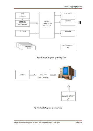 Smart Shopping System
Department of Computer Science and Engineering,JCE,Belagavi Page 25
Fig (B)Block Diagram of Trolley side
Fig (C)Block Diagram of Server side
 