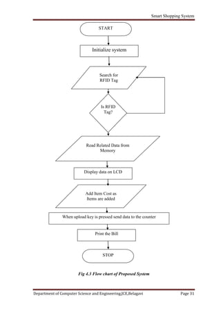 Smart Shopping System
Department of Computer Science and Engineering,JCE,Belagavi Page 31
Fig 4.3 Flow chart of Proposed System
START
Initialize system
Search for
RFID Tag
Is RFID
Tag?
Read Related Data from
Memory
Display data on LCD
Add Item Cost as
Items are added
When upload key is pressed send data to the counter
Print the Bill
STOP
 