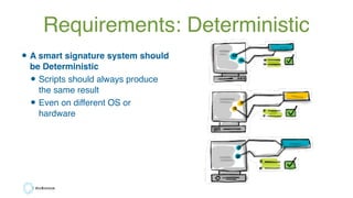 Requirements: Deterministic
•A smart signature system should
be Deterministic
•Scripts should always produce
the same resu...