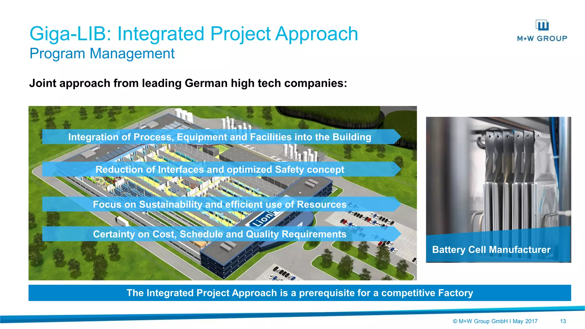 © M+W Group GmbH I May 2017 13
Giga-LIB: Integrated Project Approach
Joint approach from leading German high tech companies:
Integration of Process, Equipment and Facilities into the Building
Reduction of Interfaces and optimized Safety concept
Focus on Sustainability and efficient use of Resources
Certainty on Cost, Schedule and Quality Requirements
The Integrated Project Approach is a prerequisite for a competitive Factory
Battery Cell Manufacturer
Program Management
 