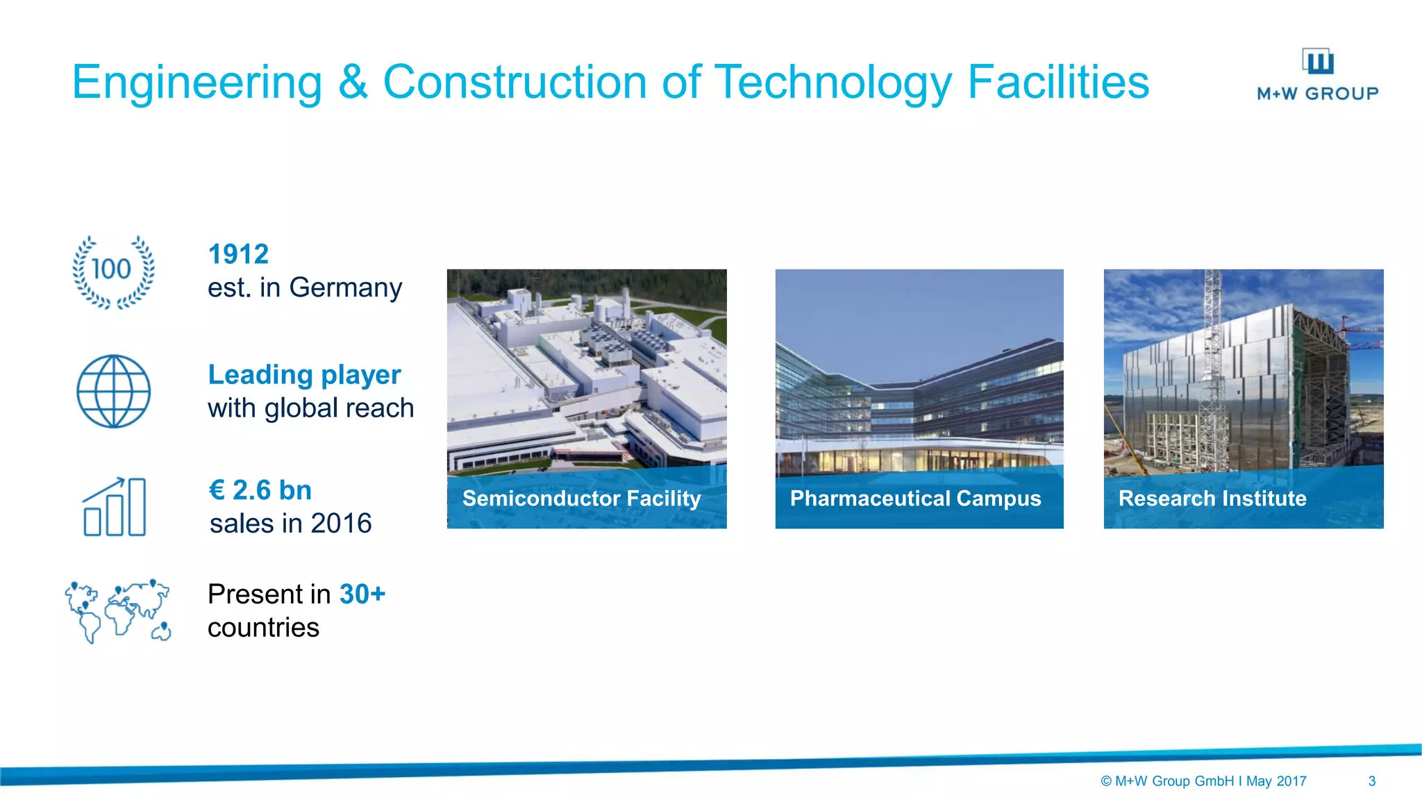 © M+W Group GmbH I May 2017 3
1912
est. in Germany
€ 2.6 bn
sales in 2016
Leading player
with global reach
Engineering & Construction of Technology Facilities
Present in 30+
countries
Semiconductor Facility Pharmaceutical Campus Research Institute
 
