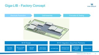 Smart size battery cell factory | PDF