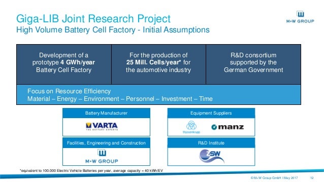 Smart Size Battery Cell Factory