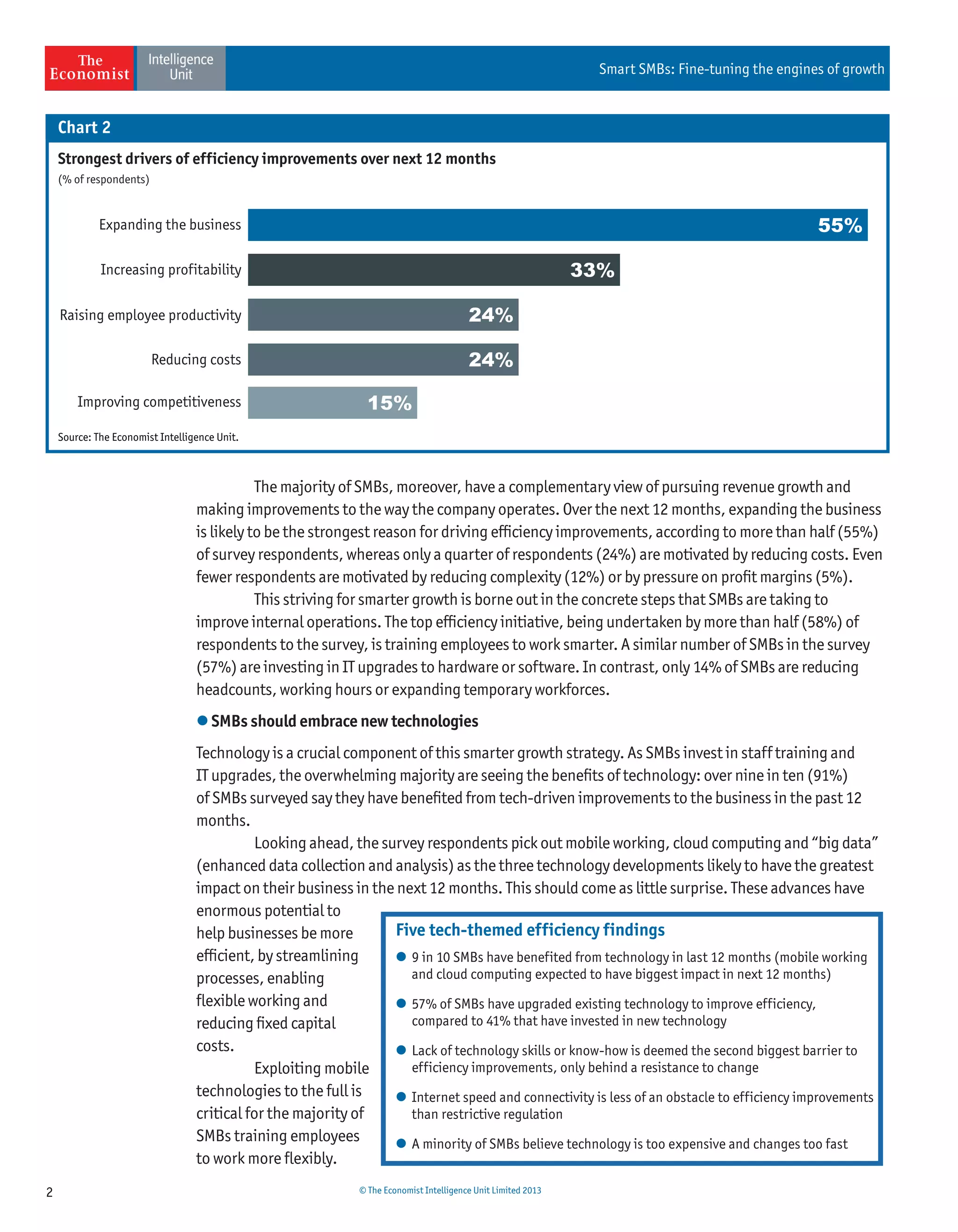 2 © The Economist Intelligence Unit Limited 2013
Smart SMBs: Fine-tuning the engines of growth
The majority of SMBs, moreover, have a complementary view of pursuing revenue growth and
making improvements to the way the company operates. Over the next 12 months, expanding the business
is likely to be the strongest reason for driving efﬁciency improvements, according to more than half (55%)
of survey respondents, whereas only a quarter of respondents (24%) are motivated by reducing costs. Even
fewer respondents are motivated by reducing complexity (12%) or by pressure on proﬁt margins (5%).
This striving for smarter growth is borne out in the concrete steps that SMBs are taking to
improve internal operations. The top efﬁciency initiative, being undertaken by more than half (58%) of
respondents to the survey, is training employees to work smarter. A similar number of SMBs in the survey
(57%) are investing in IT upgrades to hardware or software. In contrast, only 14% of SMBs are reducing
headcounts, working hours or expanding temporary workforces.
 SMBs should embrace new technologies
Technology is a crucial component of this smarter growth strategy. As SMBs invest in staff training and
IT upgrades, the overwhelming majority are seeing the beneﬁts of technology: over nine in ten (91%)
of SMBs surveyed say they have beneﬁted from tech-driven improvements to the business in the past 12
months.
Looking ahead, the survey respondents pick out mobile working, cloud computing and “big data”
(enhanced data collection and analysis) as the three technology developments likely to have the greatest
impact on their business in the next 12 months. This should come as little surprise. These advances have
enormous potential to
help businesses be more
efﬁcient, by streamlining
processes, enabling
ﬂexible working and
reducing ﬁxed capital
costs.
Exploiting mobile
technologies to the full is
critical for the majority of
SMBs training employees
to work more ﬂexibly.
Five tech-themed efficiency findings
9 in 10 SMBs have benefited from technology in last 12 months (mobile working
and cloud computing expected to have biggest impact in next 12 months)
57% of SMBs have upgraded existing technology to improve efficiency,
compared to 41% that have invested in new technology
Lack of technology skills or know-how is deemed the second biggest barrier to
efficiency improvements, only behind a resistance to change
Internet speed and connectivity is less of an obstacle to efficiency improvements
than restrictive regulation
A minority of SMBs believe technology is too expensive and changes too fast
Strongest drivers of efficiency improvements over next 12 months
(% of respondents)
Expanding the business
Increasing profitability
Raising employee productivity
Reducing costs
Improving competitiveness 15%
24%
24%
55%
33%
Source: The Economist Intelligence Unit.
Chart 2
 