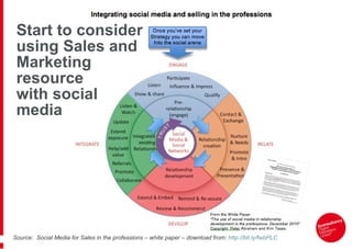 Start to consider  using Sales and  Marketing  resource  with social  media Source:  Social Media for Sales in the professions – white paper – download from:  http://bit.ly/fwbPLC   