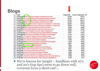 Blogs We’re known for insight – headlines with 10’s and 20’s (top tips) seem to go down well, everyone loves a short-cut!... |   