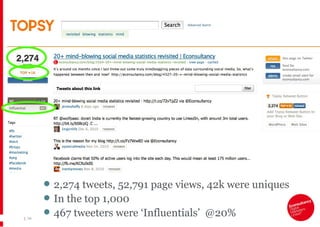Blogs |   2,274 tweets, 52,791 page views, 42k were uniques In the top 1,000 467 tweeters were ‘Influentials’  @20% 
