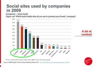 Social sites used by companies  in 2009 Source: SEMPO State of Search Engine Marketing Report 2010  http://econsultancy.com/reports/sempo-state-of-search A bit of context 