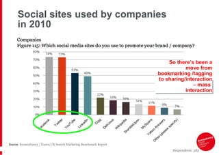 Social sites used by companies  in 2010 So there’s been a move from bookmarking /tagging to sharing/interaction – mass  interaction Source:  Econsultancy / Guava UK Search Marketing Benchmark Report 