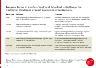 Source: Taken from an article by David Edelman and Brian Salsberg  Source: Marketing & Sales Practice Nov 2010 https://www.mckinseyquarterly.com/Beyond_paid_media_Marketings_new_vocabulary_2697 