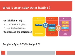 Smart solar water heating | PPT