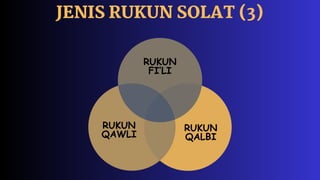 SMART SOLAT POWERPOINT DAN PDF UNTUK DIGUNAKAN DIDALAM KELAS.pdf