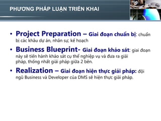 PHƯƠNG PHÁP LUẬN TRIỂN KHAI



• Project Preparation – Giai đoạn chuẩn bị: chuẩn
  bị các khâu dự án, nhân sự, kế hoạch

• Business Blueprint- Giai đoạn khảo sát: giai đoạn
  này sẽ tiến hành khảo sát cụ thể nghiệp vụ và đưa ra giải
  pháp, thống nhất giải pháp giữa 2 bên.

• Realization – Giai đoạn hiện thực giải pháp: đội
  ngũ Business và Developer của DMS sẽ hiện thực giải pháp.
 
