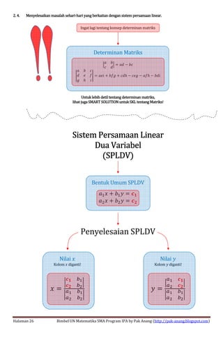 Smart solution matematika sma | PDF
