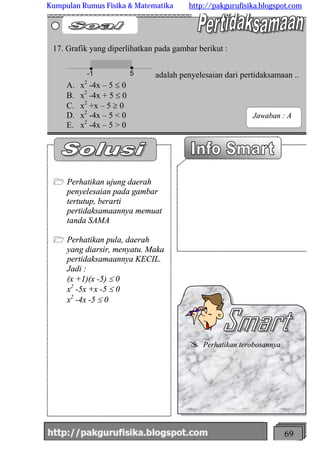 http://meetabied.wordpress.com 69
1 Perhatikan ujung daerah
penyelesaian pada gambar
tertutup, berarti
pertidaksamaannya memuat
tanda SAMA
1 Perhatikan pula, daerah
yang diarsir, menyatu. Maka
pertidaksamaannya KECIL.
Jadi :
(x +1)(x -5) £ 0
x2
-5x +x -5 £ 0
x2
-4x -5 £ 0
17. Grafik yang diperlihatkan pada gambar berikut :
-1 5 adalah penyelesaian dari pertidaksamaan ..
A. x2
-4x – 5 £ 0
B. x2
-4x + 5 £ 0
C. x2
+x – 5 ³ 0
D. x2
-4x – 5 < 0
E. x2
-4x – 5 > 0
@ Perhatikan terobosannya
Jawaban : A
Kumpulan Rumus Fisika & Matematika http://pakgurufisika.blogspot.com
 