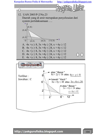 http://meetabied.wordpress.com 104
12. UAN 2003/P-2/No.23
Daerah yang di arsir merupakan penyelesaian dari
system pertidaksamaan ….
O (2 ,0 ) (8 ,0 ) (1 2 ,0 )
(0 ,2)
(0 ,6)
(0 ,8 )
Y
X
A. 4x +y ≥ 8, 3x +4y ≥ 24, x + 6y ≥ 12
B. 4x +y ≥ 8, 3x +4y ≤ 24, x + 6y ≤ 12
C. 4x +y ≥ 8, 3x +4y ≤ 24, x + 6y ≥ 12
D. 4x +y ≤ 8, 3x +4y ≥ 24, x + 6y ≤ 12
E. 4x +y ≥ 8, 3x +4y ≥ 24, x + 6y ≤ 12
Terlihat :
Jawaban : C
2 8 12
2
6
8
atas " Besar "
8 2 16x y+ ³ 4 8x y+ ³atau
bawah " Kecil "
6 8 48x y+ £ 3 4 24x y+ £atau
atas " Besar "
2 12 24x y+ ³ atau
x y+ ³6 12
Kumpulan Rumus Fisika & Matematika http://pakgurufisika.blogspot.com
 