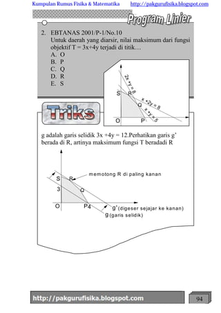 http://meetabied.wordpress.com 94
2. EBTANAS 2001/P-1/No.10
Untuk daerah yang diarsir, nilai maksimum dari fungsi
objektif T = 3x+4y terjadi di titik…
A. O
B. P
C. Q
D. R
E. S
g adalah garis selidik 3x +4y = 12.Perhatikan garis g’
berada di R, artinya maksimum fungsi T beradadi R
S R
Q
PO
3
4
g
g'
mem otong R di paling kanan
(garis selidik)
(digeser sejajar ke kanan)
S R
Q
PO 2x+y=8
x +2y = 8
x
+y
=
5
Kumpulan Rumus Fisika & Matematika http://pakgurufisika.blogspot.com
 