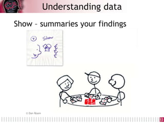 Show – summaries your findings
Understanding data
13
© Dan Roam
 