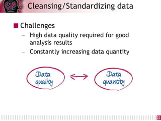 Challenges
 High data quality required for good
analysis results
 Constantly increasing data quantity
Cleansing/Standard...