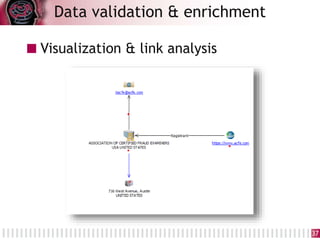 Visualization & link analysis
Data validation & enrichment
37
 