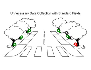 Unnecessary Data Collection with Standard Fields
 