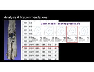 Analysis & Recommendations
 