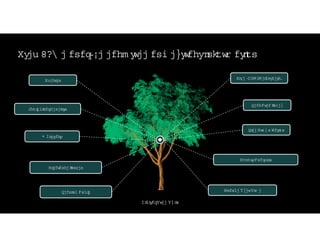 St
ep 3:W e anal
yze each t
r
ee and ext
r
acti
nf
or
m at
i
on
Cl
ear
ance I
ssues
Li
ve Cr
own Rat
i
on
% Di
eback
Ecol
ogi
calBenef
i
t
s
Di
gi
t
alTr
ee Twi
n
Change OverTi
m e
Cohor
tAnal
ysi
s
Si
ze (
DBH,Hei
ght
,et
c)
Speci
es
LeafAr
ea I
ndex
Leani
ng Angl
e
 