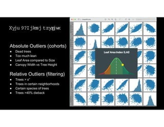 St
ep 4:Def
i
ne out
l
i
er
s
Absolute Outliers (cohorts)
● Dead trees
● Too much lean
● Leaf Area compared to Size
● Canopy Width vs Tree Height
Relative Outliers (filtering)
● Trees > x”
● Trees in certain neighborhoods
● Certain species of trees
● Trees >40% dieback
 