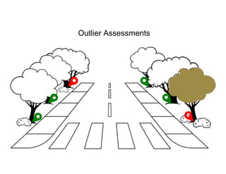 Outlier Assessments
 