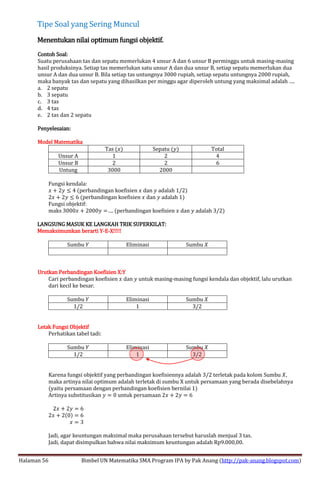 Smart solution un matematika sma 2013 (skl 2.8 program linear) | PDF