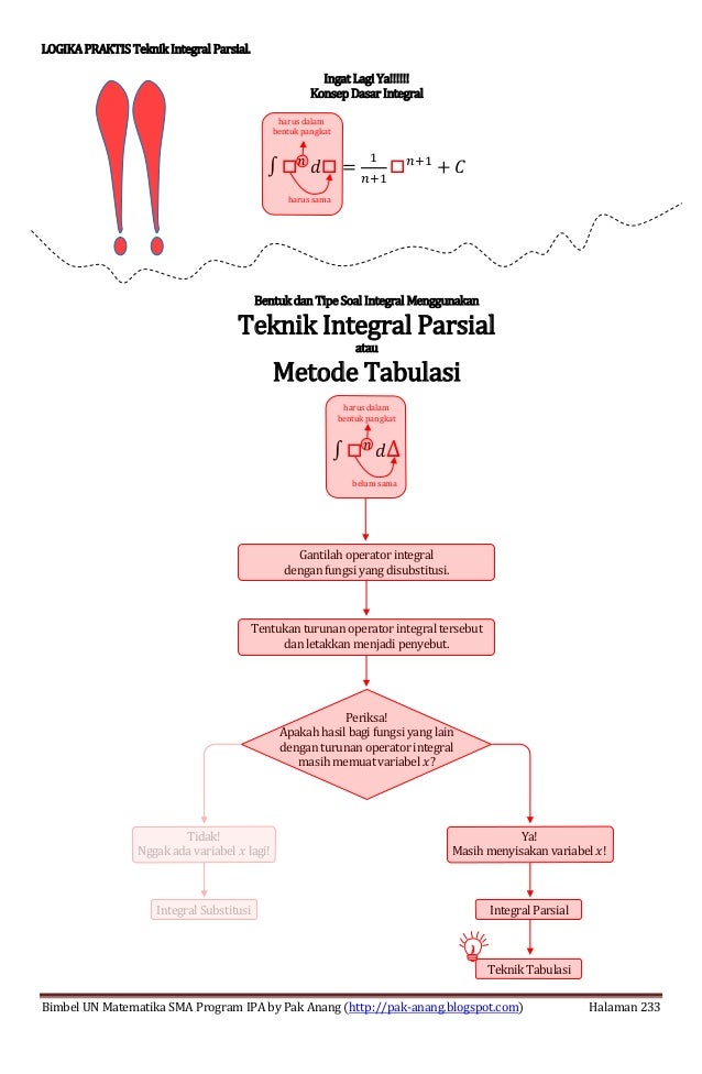 Smart Solution Un Matematika Sma 2013 Skl 5 3 Integral Tak Tentu Dan
