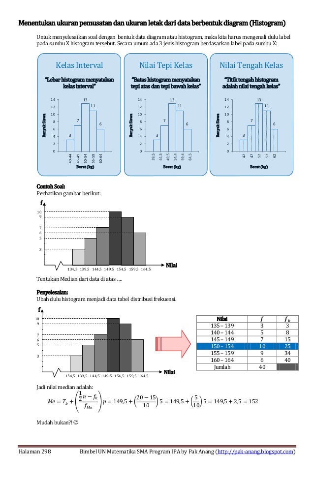 Smart solution un matematika sma 2013 (skl 6.1 statistika 
