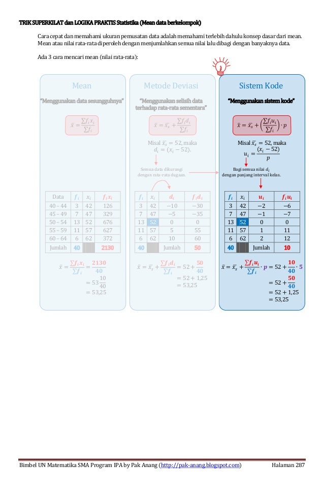 Smart solution un matematika sma 2013 (skl 6.1 statistika 