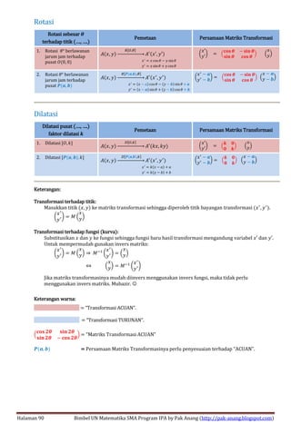 Smart solution un matematika sma 2014 (full version free edition) | PDF