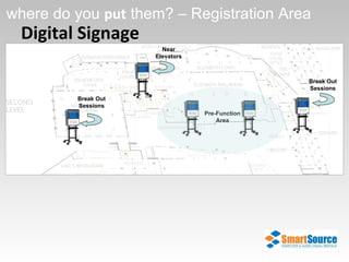 Digital Signage where do you  put  them? – Registration Area Break Out Sessions Pre-Function Area Near Elevators Break Out Sessions 